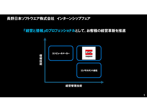 長野日本ソフトウエア株式会社