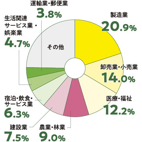 グラフ