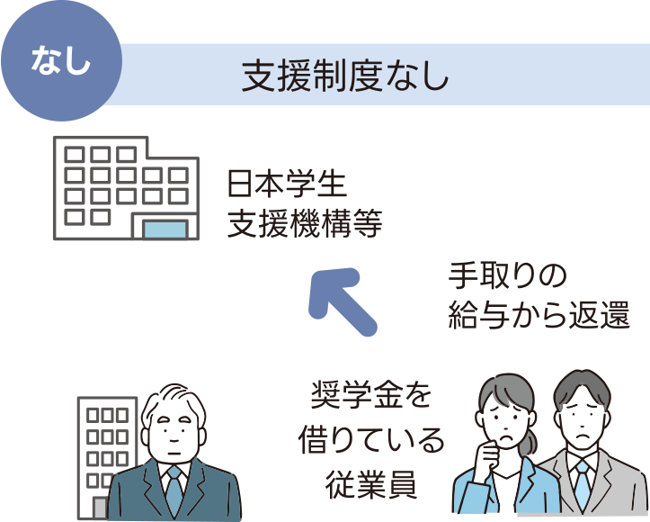 図:奨学金返還パターン1