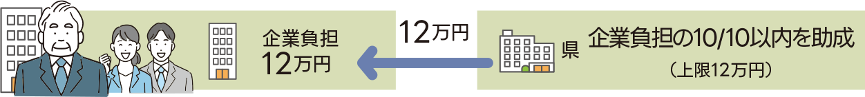 例：20万円／年の代理返還を行った場合