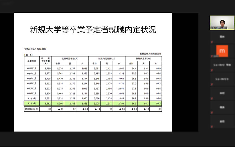 就活のセンパイ学生×学生 交流会